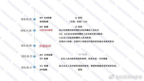 宫颈锥切术后病理还是cin3怎么办,宫颈锥切CIN2后再次病变需要几年