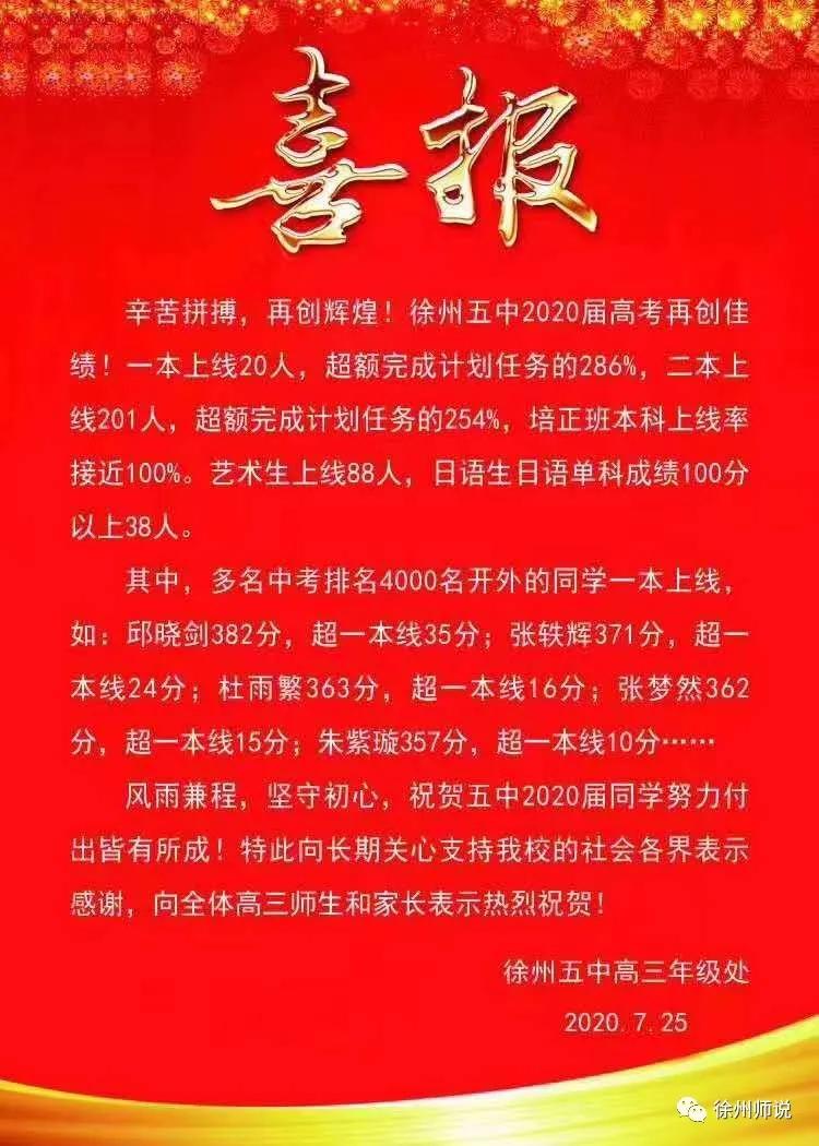 徐州民办高中排名一览表,徐州四大民办学校