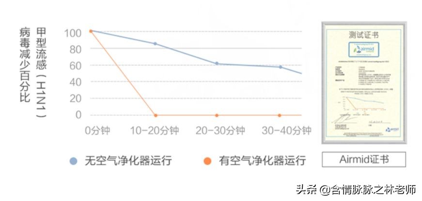 松下净化加湿器测评,松下加湿空气净化器f-vxg70c