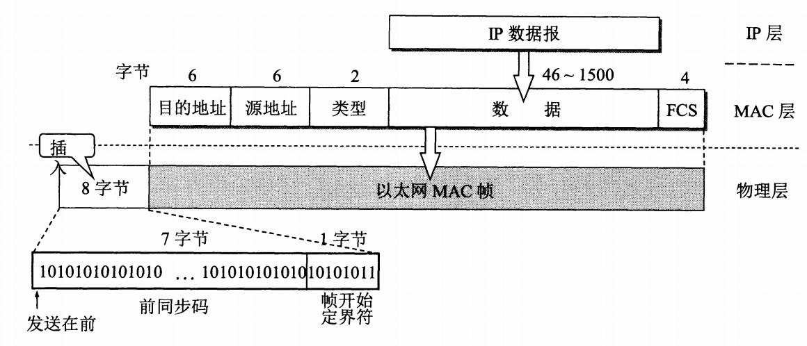 计算机网络自我介绍面试,计算机网络面试必备基础知识篇