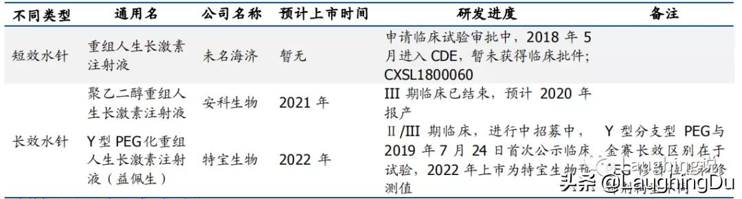 长春高新生长激素,长春高新生长激素叫什么名字