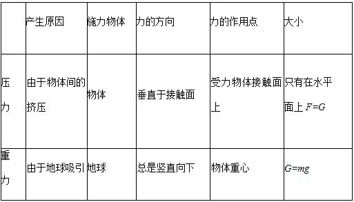 浮力压强经典易错题答案及解析,八年级压强浮力易错题含答案
