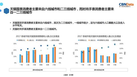 国产手表对标精工,国产手表与瑞士手表比较