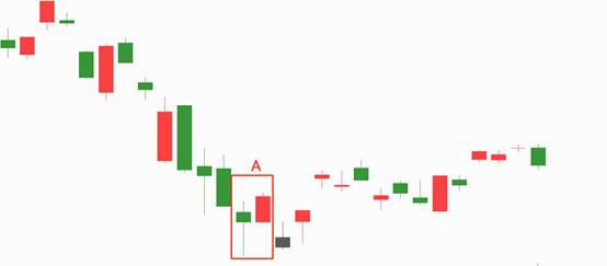 一分钟教你如何看懂k线,一分钟教你看懂k线