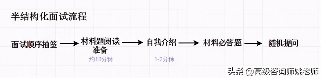 三位一体招生指的是什么意思,三位一体是成功还是失败