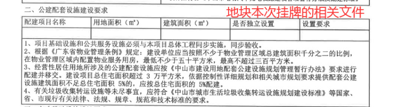 中山古镇湿地公园200万房子,中山市古镇湿地公园附近楼盘
