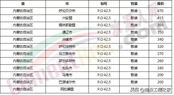 水泥价格是上涨还是跌,全国水泥价格涨最新消息