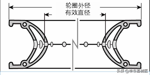 单车基械匠视频,辐条长度计算器准吗