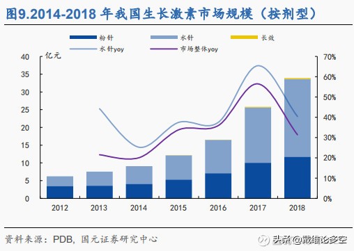 安科生物生长激素费用,安科生物与金赛生长激素哪个好