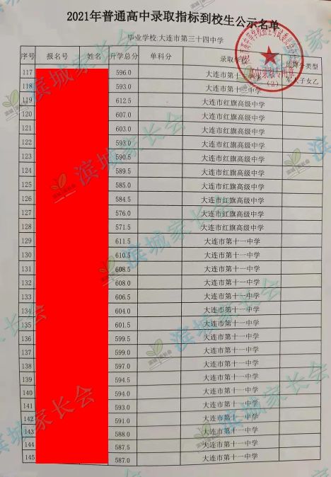 2024年大连初中各校指标分配比例,大连初中指标到校