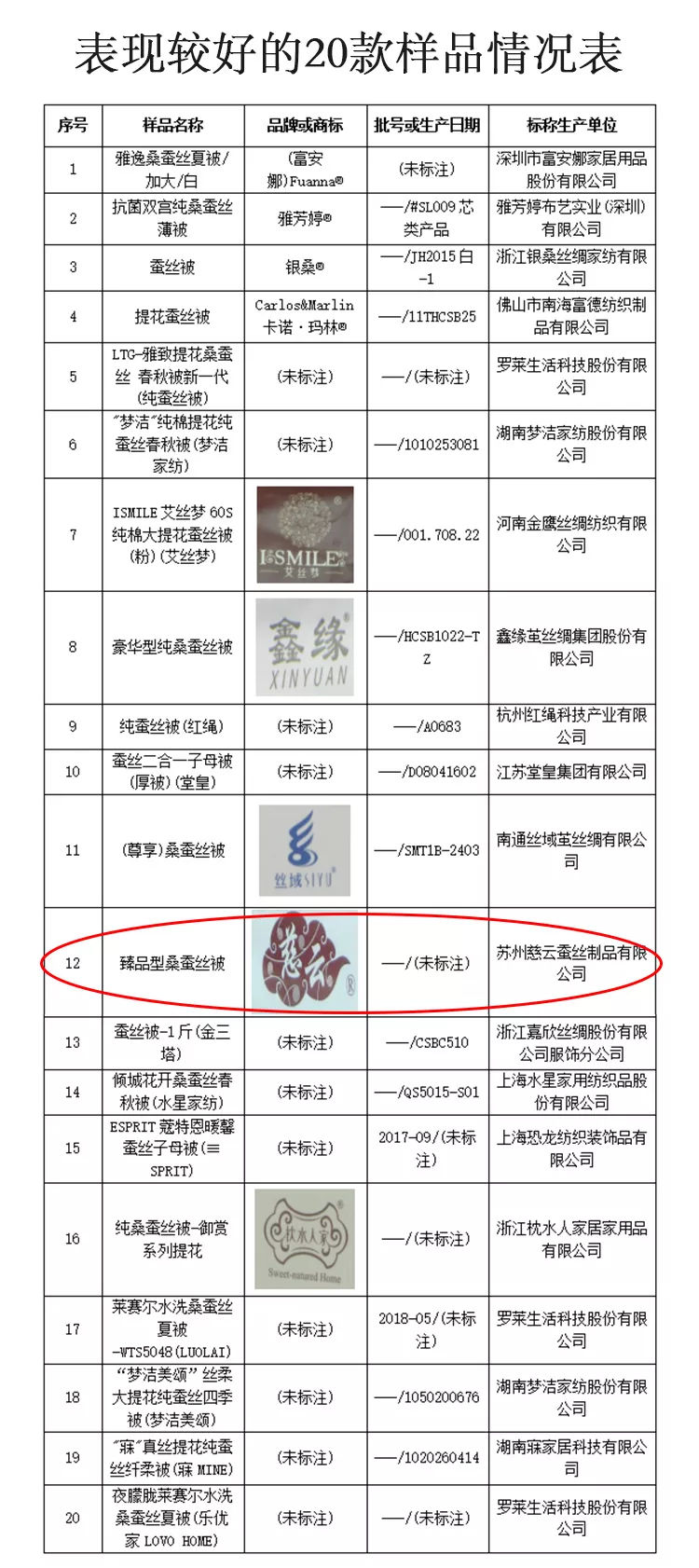 蚕丝被被查出质量不合格怎么办,不合格蚕丝被名单