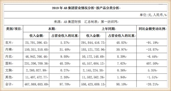 ab内衣官方网站,ab内衣专卖店怎么样
