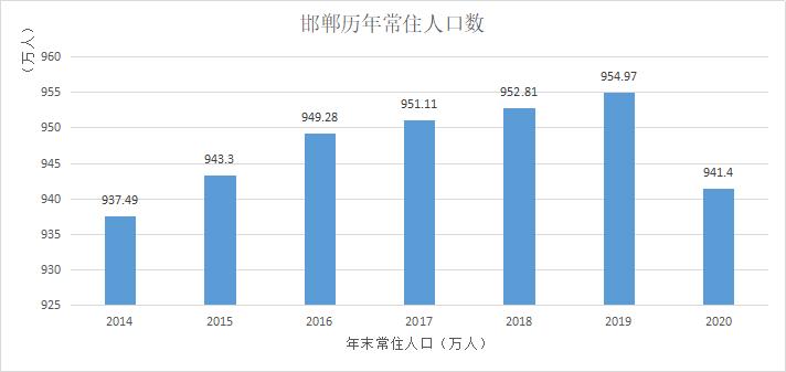 邯郸的高房价还能持续多久,邯郸拐点