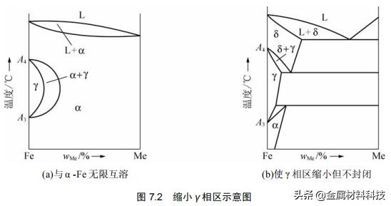 工业用钢都有哪些,普通低合金钢中合金元素的含量