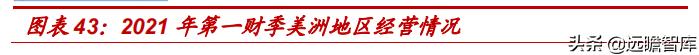 中国星巴克咖啡行业竞争分析,星巴克在中国打造咖啡创新产业园