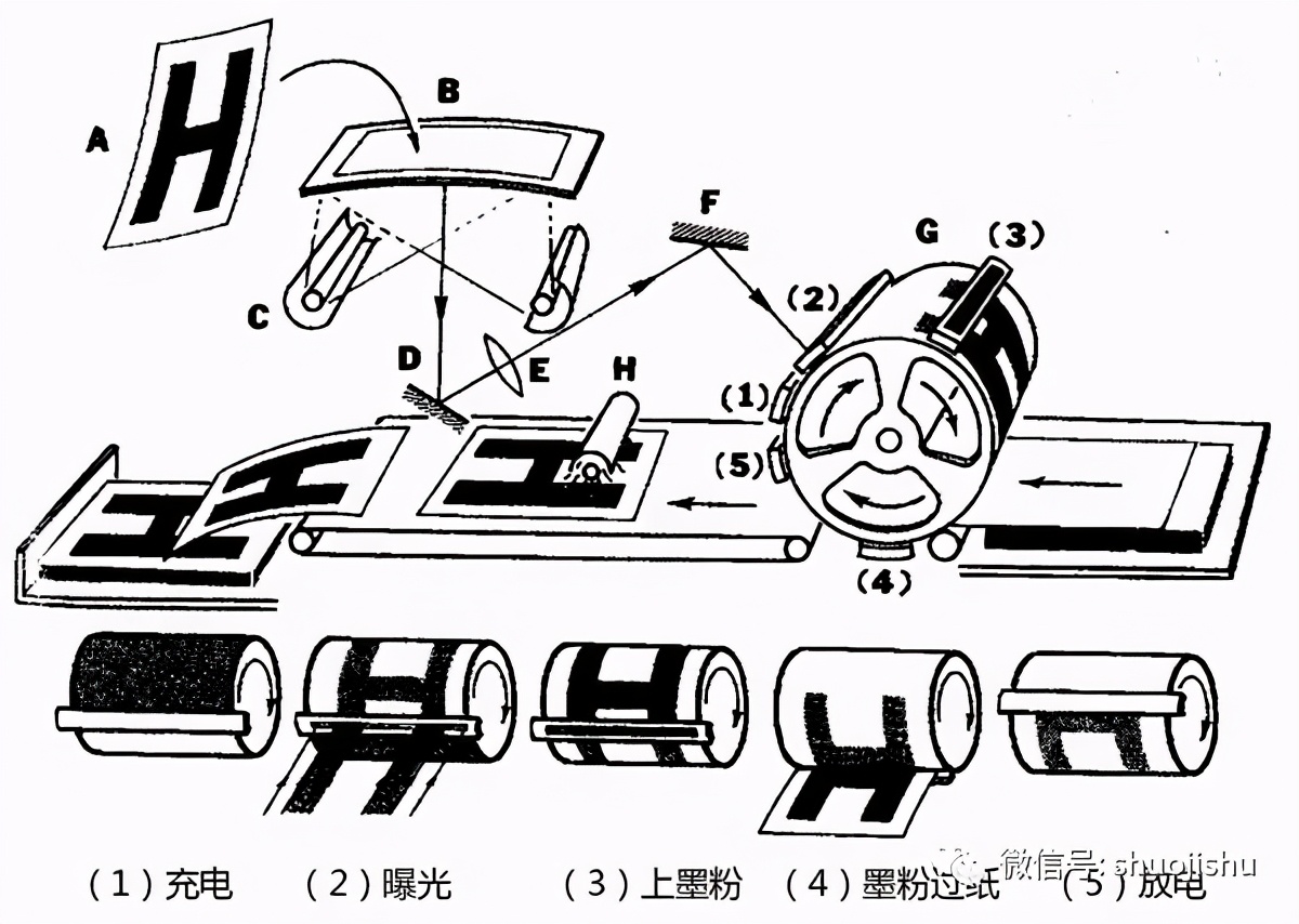 5分钱的乾坤：湖南新化复印店简史！致敬劳动者