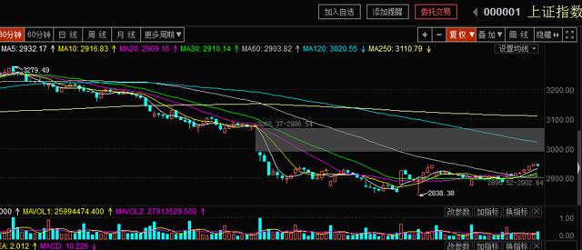 连跌停3天个股后市怎样,爆雷股票连续跌停了怎么自救