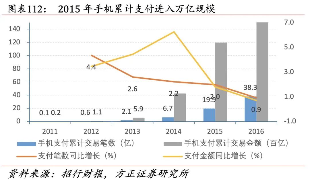 招行二十年转型路,过去、现状与未来