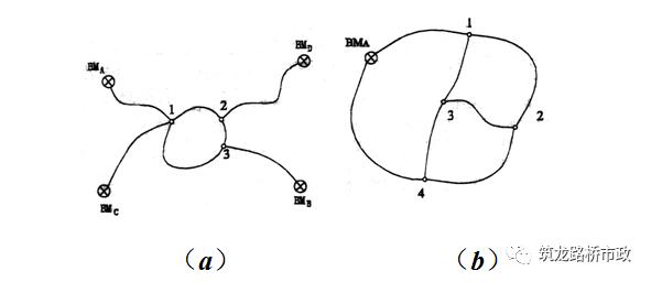 手把手教你水准测量,导线水准测量技术