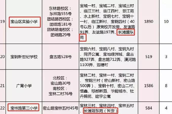 上海长滩3期的房子怎么样,上海长滩3期206平