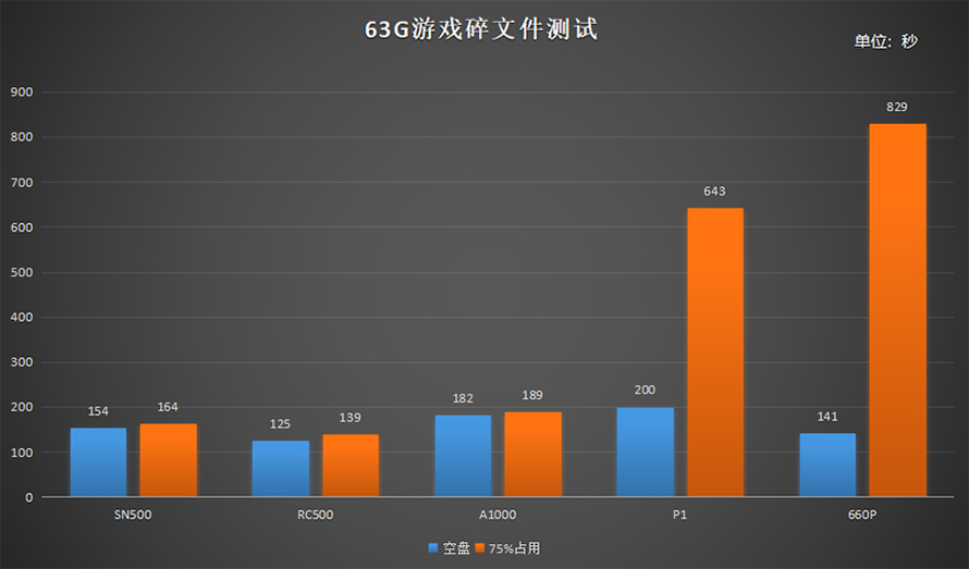 东芝rc500对比东芝rd500,东芝rc500
