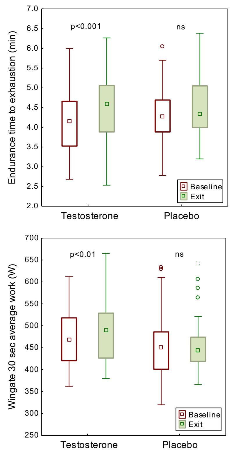 跨性别运动员出现的意义,跨性别运动员应该参加哪一类比赛