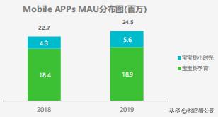宝宝树是什么运营模式,扎根母婴行业怎么样