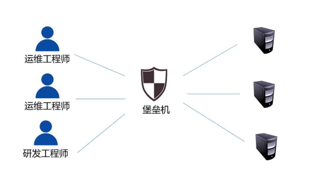 网络安全防御攻击设备,网络安全设备详解