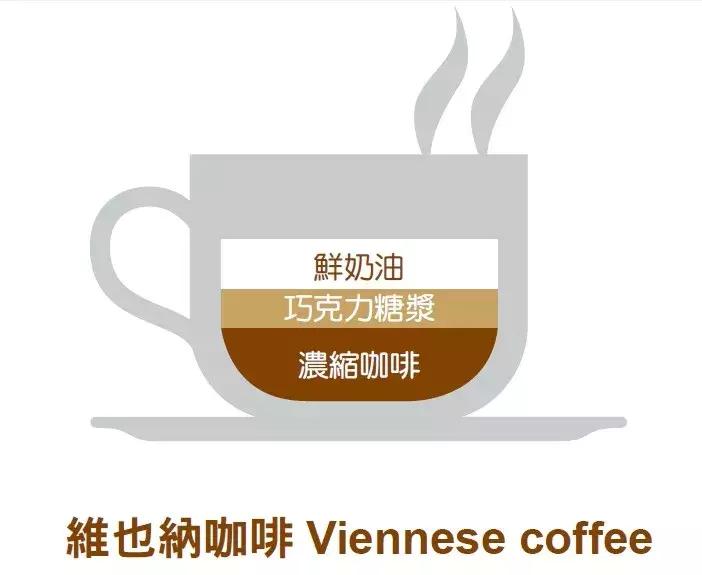 意式咖啡和普通咖啡的区别,常见的九种意式咖啡