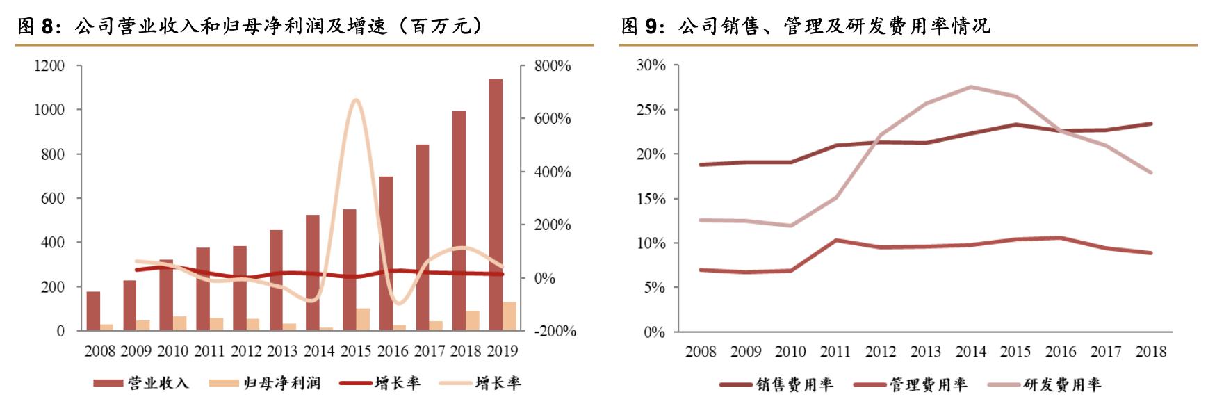 理邦仪器2024年新产品,理邦仪器的最新深度分析