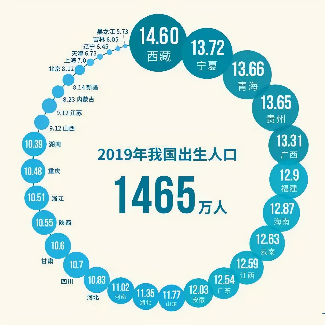 从一园难求到一孩难求如何破局,挤破头想上的公立幼儿园