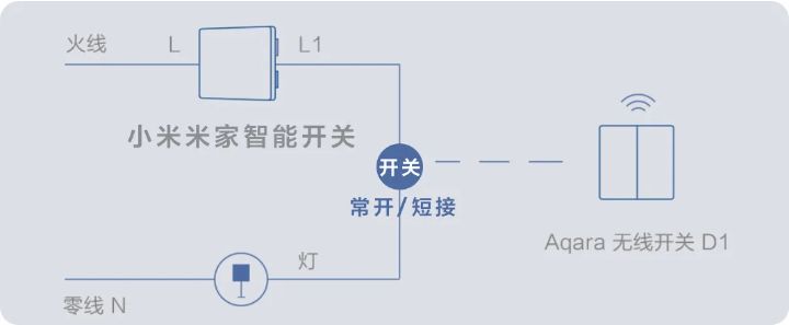 米家智能开关跟屏显开关区别,米家三开带屏显智能开关怎么重置