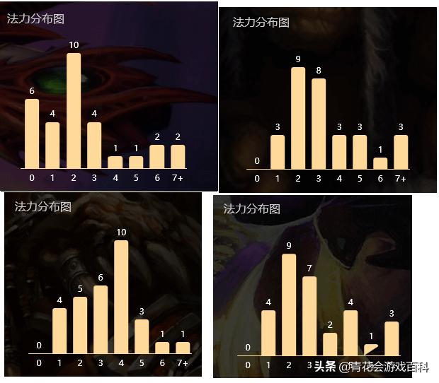 游戏里的基本知识大全,游戏基础知识