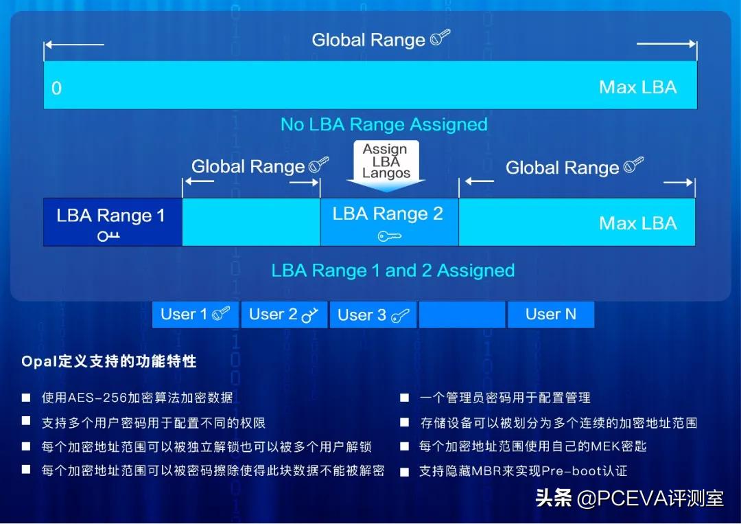 江波龙m.2固态硬盘评测,江波龙ssd固态硬盘