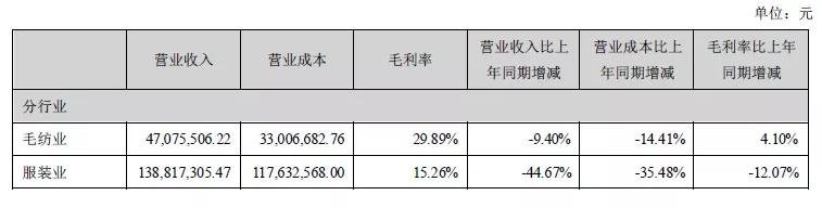 山东如意集团负债,控股股东破产重组失败