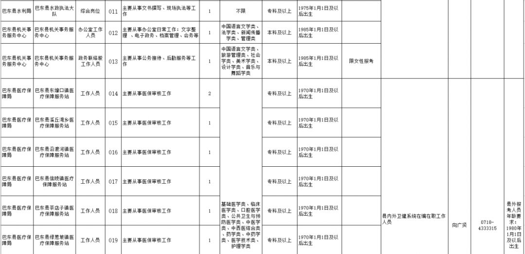 湖北十堰竹山县国企招人,湖北发布最新招聘通知全是好单位
