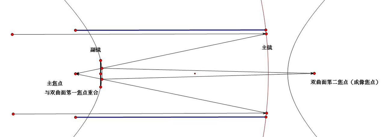 十大最佳入门级天文望远镜星云,有关天文望远镜的科普视频
