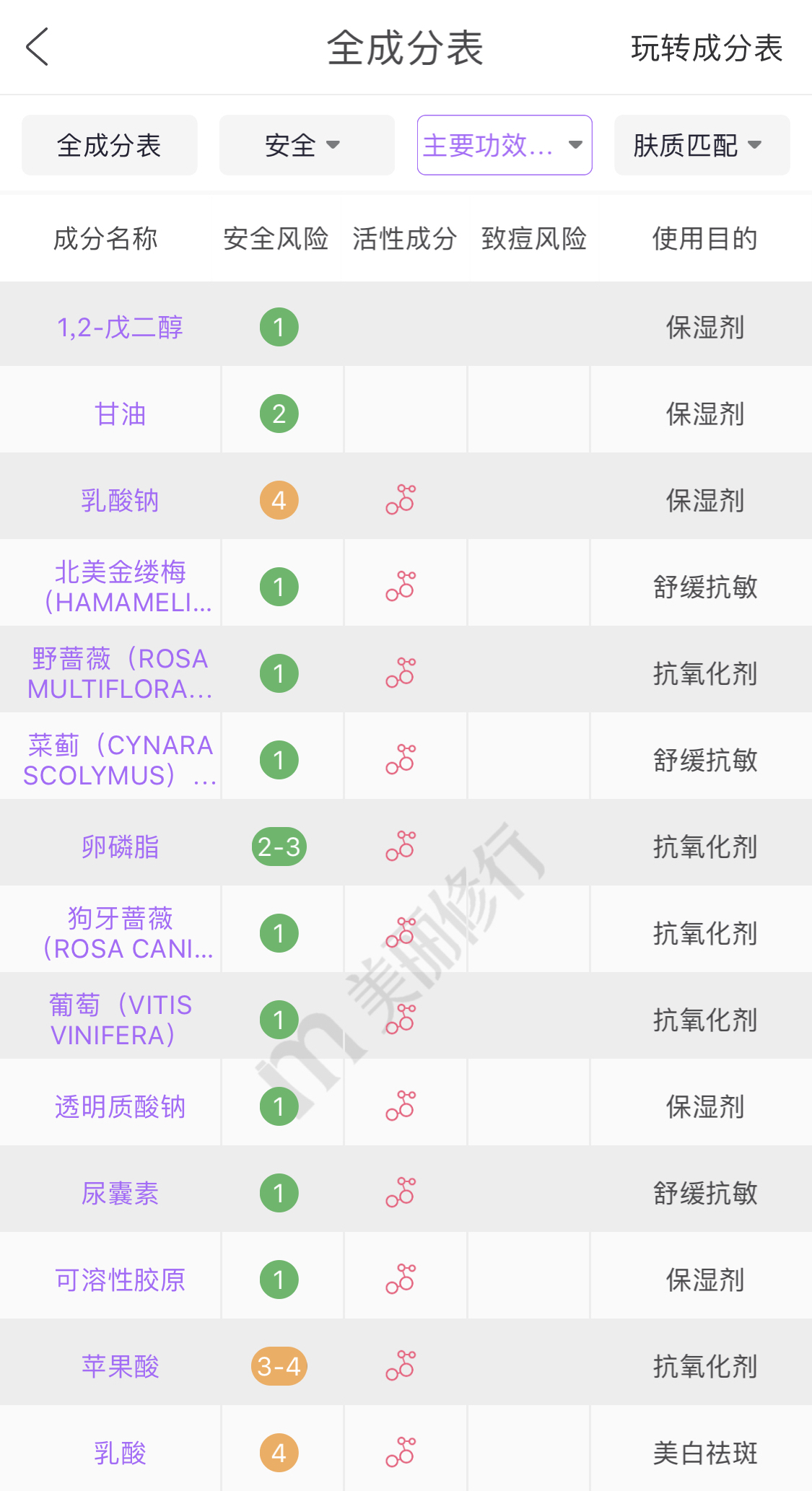 城野医生毛孔收缩水正确使用方法,城野医生毛孔收缩水有效果吗