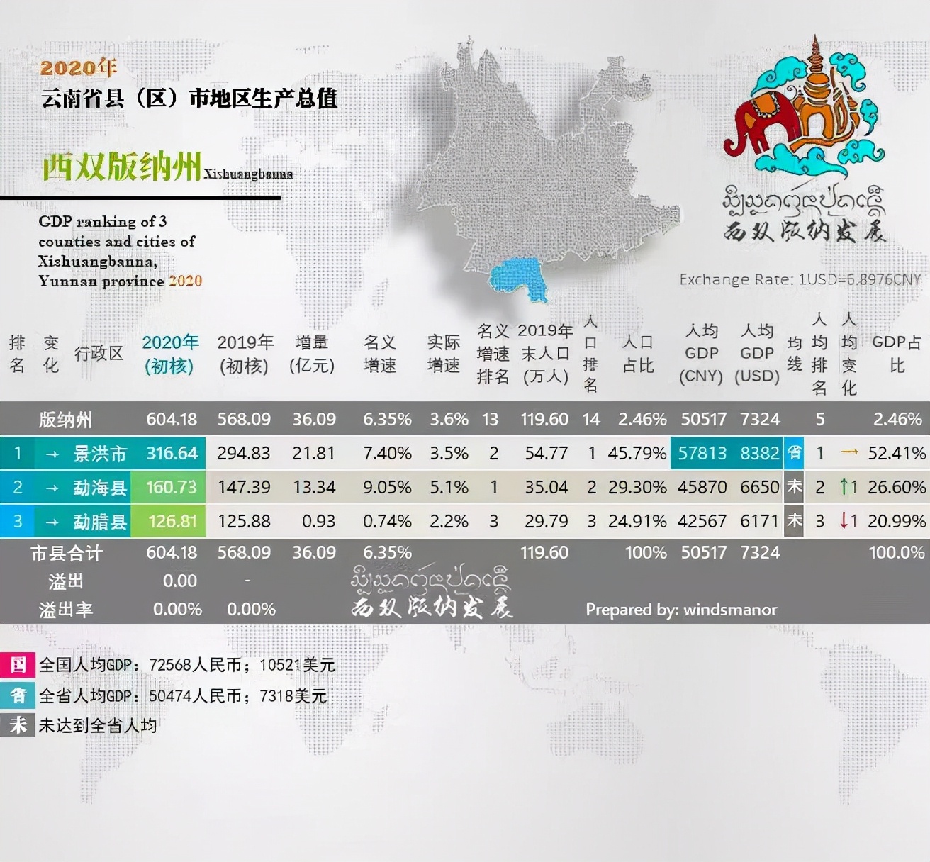 景洪市概况简介,景洪市全景图片