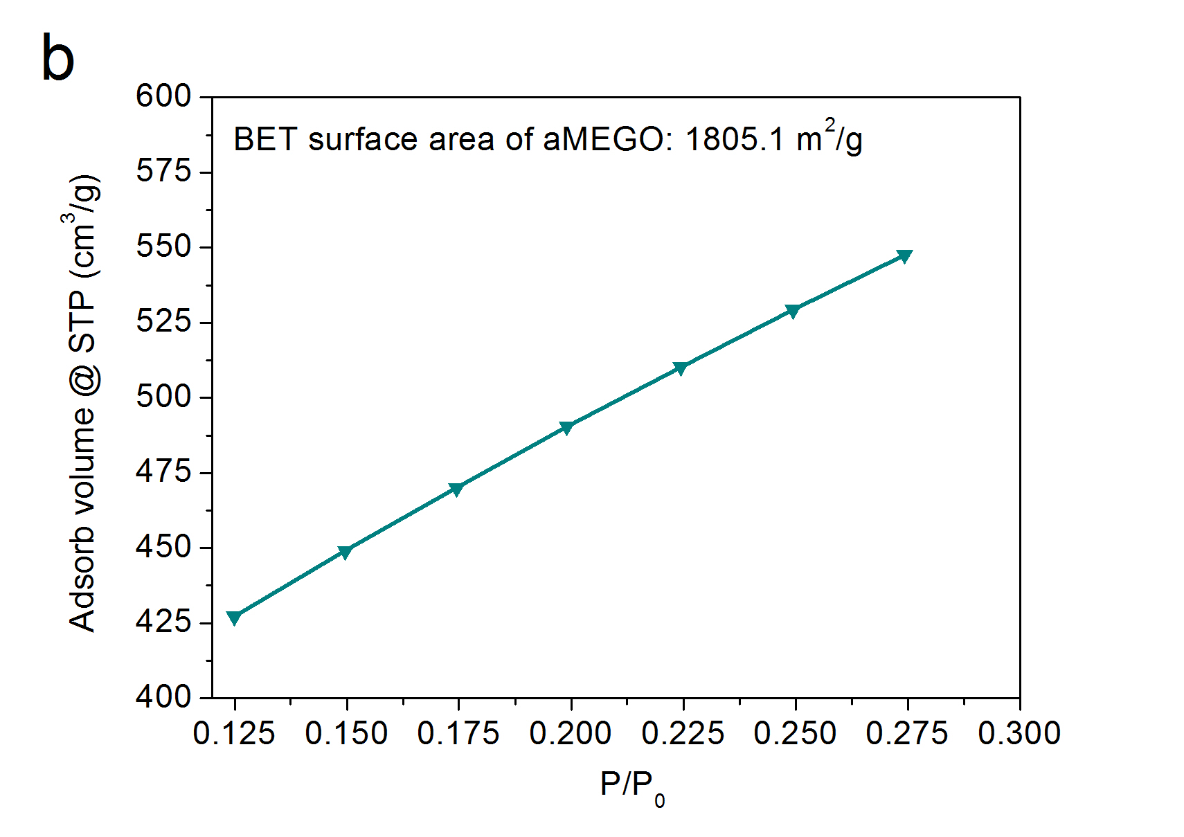 目前市售石墨烯的制备方法,氧化石墨烯的制备及应用