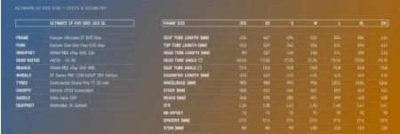 低于6kg的碟刹公路车——CanyonUltimateCFEVODisc