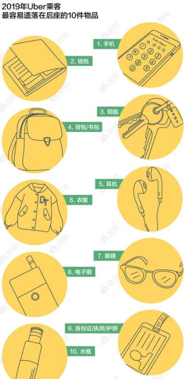 网约车东西掉到车里丢失,网约车丢失东西报警