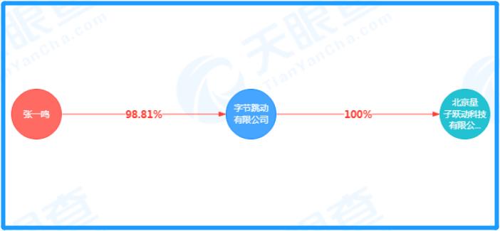 字节跳动官宣将入局全网搜索,字节跳动投资了多少互动百科