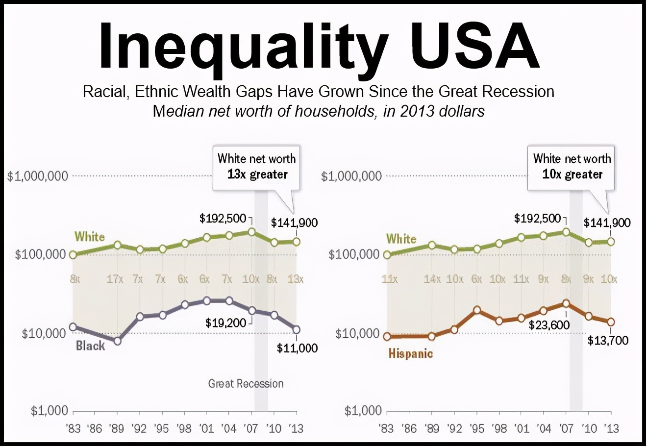 18张图看懂美国,一张图看懂美国真实的数据