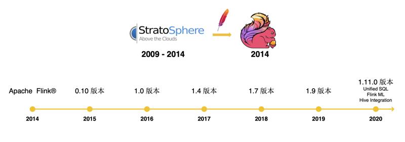 李钰:“做中文社区首先最需要解决的问题,是把入门的门槛降低”