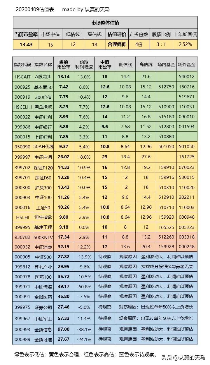 怎么买入阿里股票,怎么买阿里腾讯股票