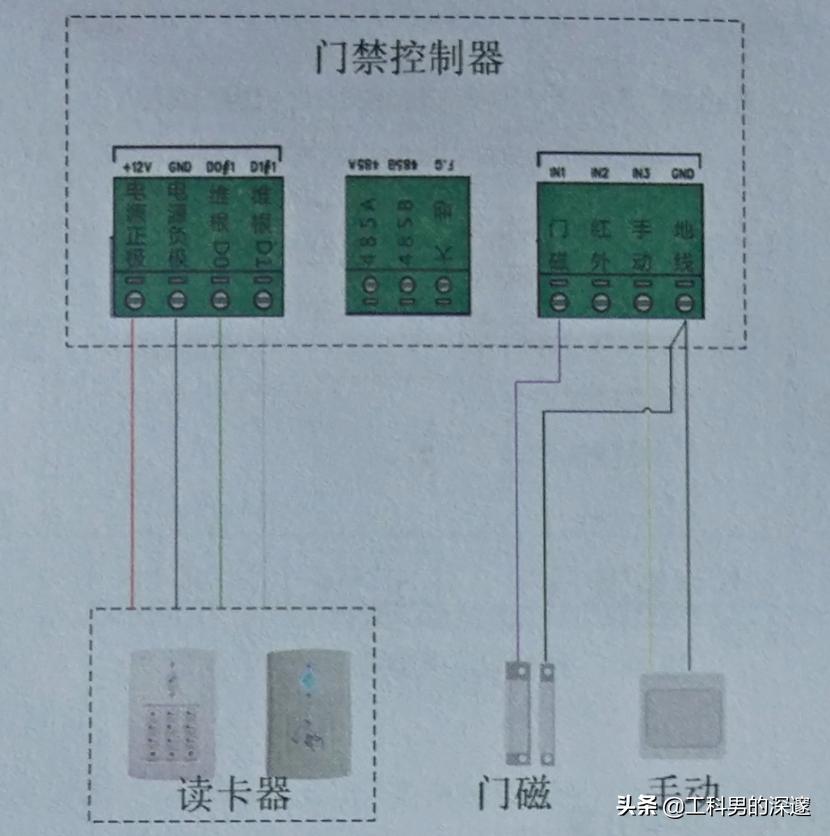 智能门禁解决AB门互锁方案