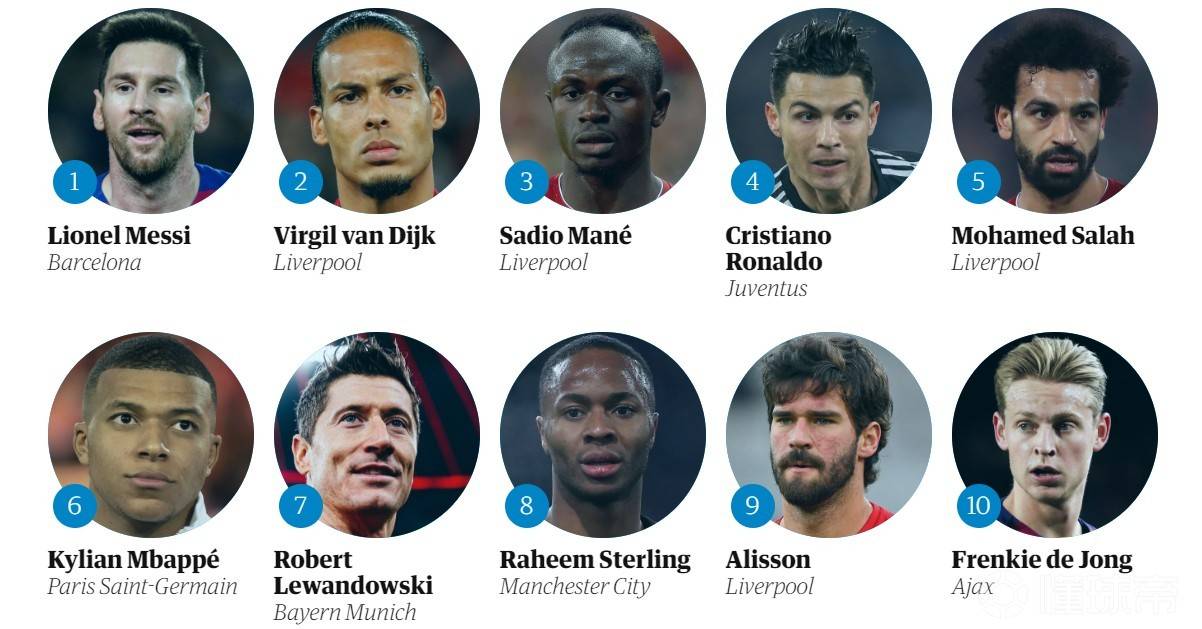 卫报百大球星前十排名,英媒评2022百大球星梅西第一