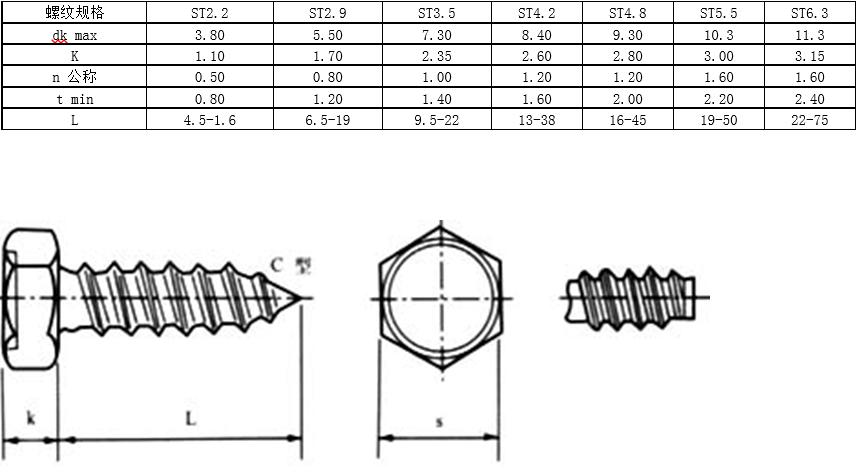 内六角螺钉国标标准号及规格,螺钉中文国标对照表