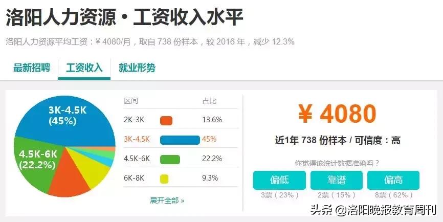 洛阳瀍河教师工资,洛阳和郑州教师工资对比